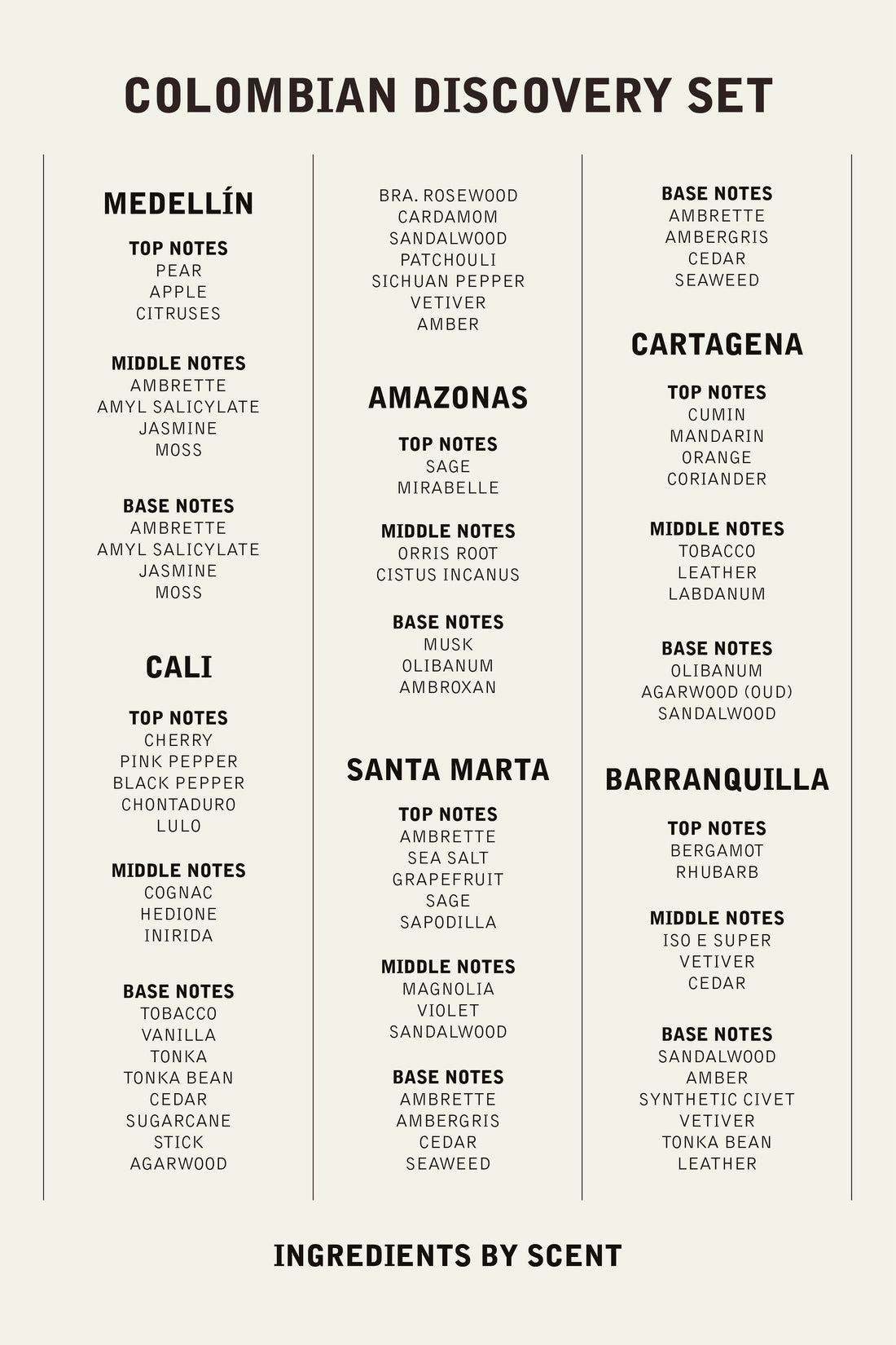 COLOMBIAN DISCOVERY SET