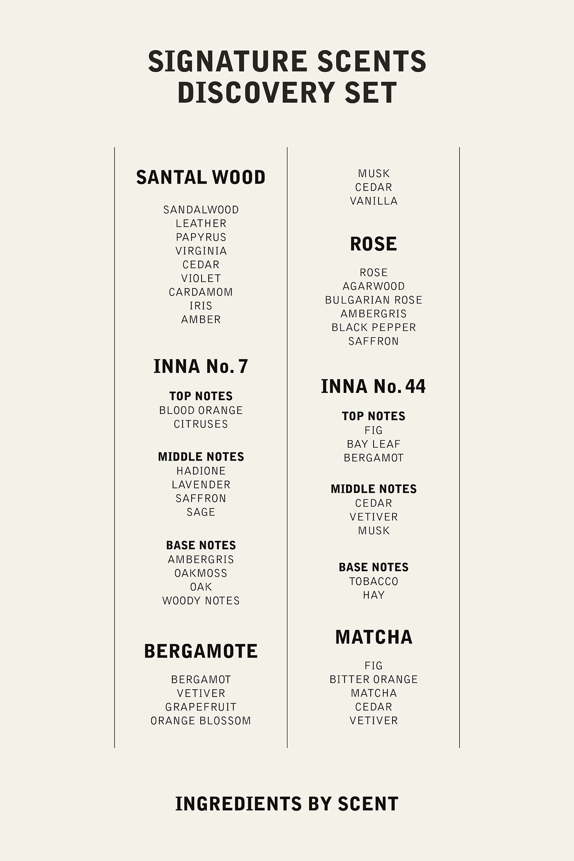 SIGNATURE SCENTS DISCOVERY SET